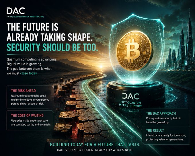 An advertisement for DAC 'Future-Ready Blockchain Infrastructure' featuring a gold Bitcoin coin on a pedestal, promoting post-quantum security with the text 'THE FUTURE IS ALREADY TAKING SHAPE. SECURITY SHOULD BE BE TOO.'