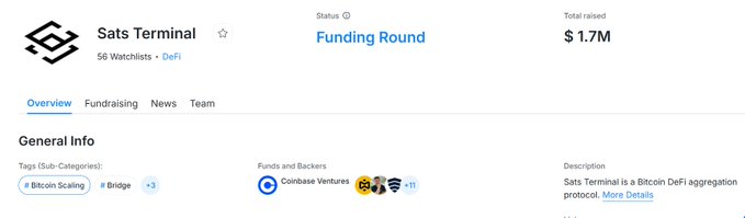 A webpage header for 'Sats Terminal' showing a funding round status with $1.7M total raised, tagged under Bitcoin Scaling and Bridge categories in the DeFi space.