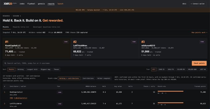 Screenshot of a crypto rewards leaderboard on XMR20 (xmr20.net) showing top contributors 'KuCoinLLC', 'LeftThisWren', and 'withdrew8215' with their respective points and rewards.