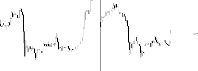Two side-by-side candlestick charts compare Bitcoin's price action, with the left chart depicting the 2022 bottom formation and the right chart showing a similar current 2026 formation, both featuring a sharp decline followed by consolidation around a horizontal support level.