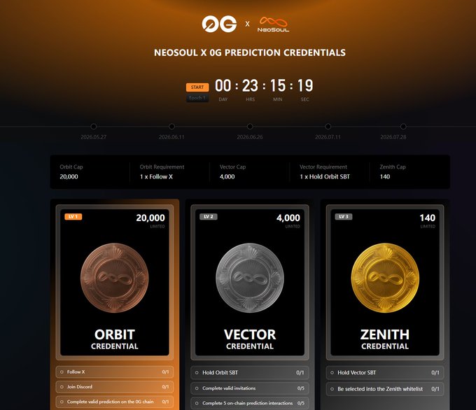 The image features a website showcasing three different coins, each with its own unique design and value. The coins are displayed side by side, allowing viewers to compare their characteristics easily. The website also provides information about these coins, including details on their minting dates and prices. This information is presented in an organized manner, making it easy for potential buyers or investors to understand the features of each coin.