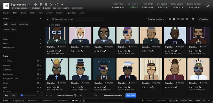 This image shows a Screenshot of the Signalbound NFT collection on OpenSea, displaying 5,996 items with a floor price of 0.0099 ETH and a +282.7% gain. The collection features pixel art character portraits, with various traits like "Headwear" and "Mouth" visible, supporting the post's mention of a successful free mint that has significantly appreciated in value.