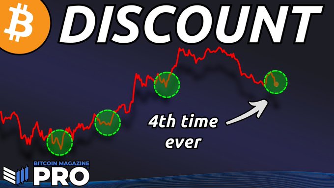 The image features a graphic displaying four peaks and valleys, each representing a different cryptocurrency's performance over time. The peaks indicate positive growth or value for the cryptocurrencies depicted while the valleys show negative fluctuations. The caption below the graph reads "Discount 4th time ever", suggesting that the strategy was executed at a reduced price or discount in comparison to its normal operation, likely during a market downturn or period of instability in the cryptocurrency market.