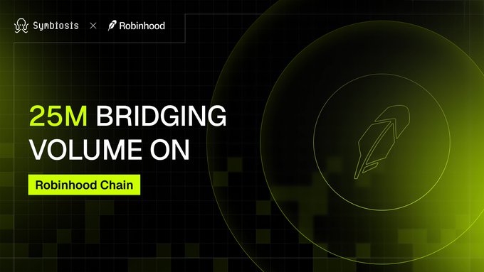 A promotional graphic featuring Synbiosis and Robinhood branding announces "25M BRIDGING VOLUME ON Robinhood Chain," highlighting the milestone that $25 million has been bridged via Symbiosis through over 12,021 transactions. The dark green design with neon accents visually reinforces the achievement of this rapidly growing cross-chain integration.
