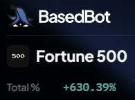 Crypto trading interface for BasedBot showing Fortune 500 holdings with a Total % portfolio allocation of +630.39% displayed in teal text on a dark background.