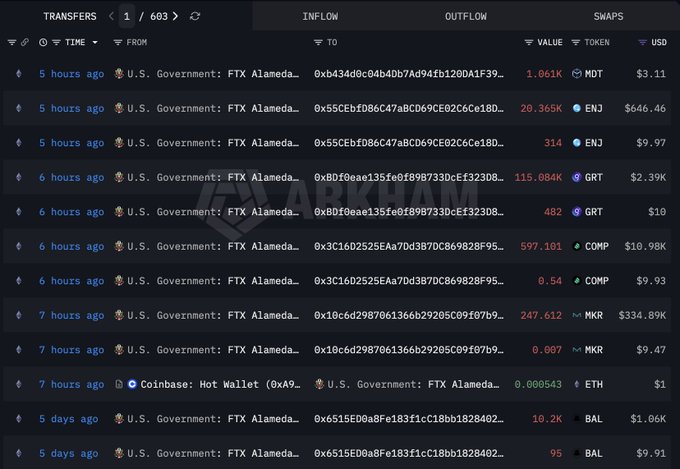 The image shows a screenshot of a table or chart displaying various transactions that have taken place, specifically related to the transfer of US dollars out of the country by the U.S government. The table or chart has many columns and rows containing valuable data about these transactions. In one column, there is information about the outflow of US dollars into the foreign market, while another row displays a list of different asset transfers made by the U.S government to various other countries over the past few months. This image highlights the importance of tracking financial activities in international markets and managing transactions effectively for the economy.