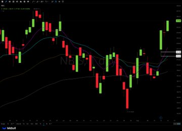 A 1-minute candlestick chart of $NBIS displaying the intraday breakout move referenced in the post, showing a sharp bullish surge with green candles pushing sharply higher near the right edge after a brief consolidation, illustrating the missed 9R (9x risk) opportunity. The ticker "NBIS" is watermarked across the chart, and the Y-axis displays price levels around the $130 range where the breakout occurred.