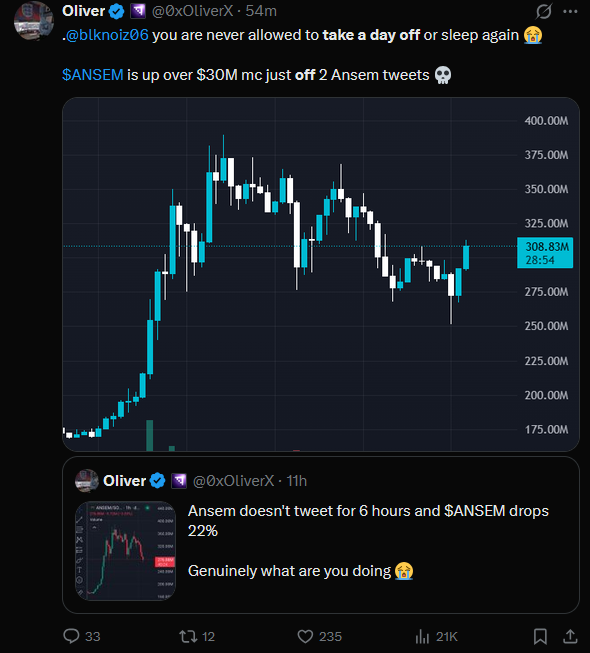 A tweet from Oliver (@0xOliverX) mocking @blknoiz06 for taking a break, showing that $ANSEM pumped over $30M after just two Ansem tweets, referencing an earlier tweet noting a 22% drop after 6 hours of silence.