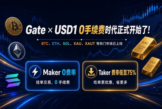 The image is a Gate exchange promotional banner announcing the launch of zero-fee trading for USD1-settled markets, featuring BTC, ETH, SOL, XAU, and XAUT pairs with Maker fees at 0% and Taker fees reduced by up to 75%. It directly supports the post's message about high-frequency traders caring about fees and highlights the newly available zero-commission trading opportunities on these popular pairs.