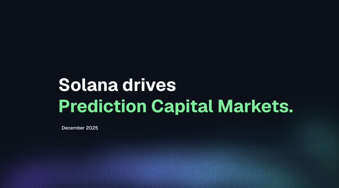 The image features a dark background with white and green text reading "Solana drives Prediction Capital Markets." alongside the date "December 2025." This aligns with the accompanying post about Solana, reinforcing the message that Solana is powering growth in prediction market capital markets.