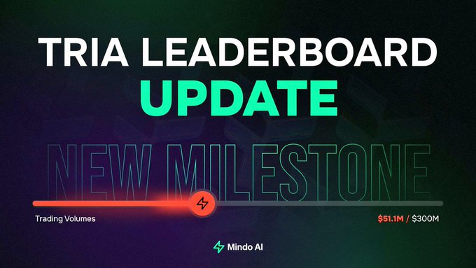 "Good morning builders Big Update @MindoAI x @useTria Epoch 2 just got even better. Epoch 
 2 has officially been extended until July 15, giving everyone more time to help
unlock the massive $1.5M reward pool. The biggest change? It's no longer only about TRIA Card sales."