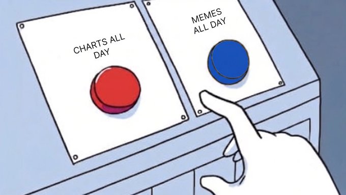 A cartoon illustration showing a hand pressing a blue button labeled 'MEMES ALL DAY' instead of a red button labeled 'CHARTS ALL DAY'.