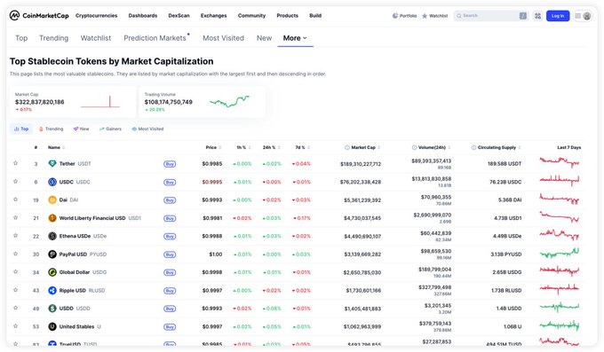 The image shows a table with various cryptocurrency data, including prices for Bitcoin and Litecoin. The numbers are displayed within the cell values of this table, indicating their current prices at different time periods. In addition to displaying the current prices, the table also provides information on the market cap and volume of each currency, allowing users to easily understand the performance and trends in these coins. This information is relevant for people who are interested in investing or trading cryptocurrencies.
