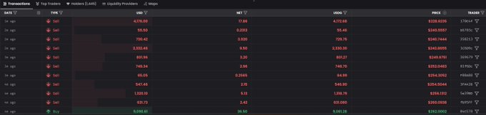 A dark-themed cryptocurrency trading interface showing real-time transactions, with columns for 'AMT', 'USD', 'PRICE', and 'TRADER', displaying mostly 'Sell' orders with one 'Buy' order at the bottom.