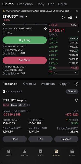 A cryptocurrency futures trading interface for ETHUSDT Perpetual shows an open short position entered at 2,251.85 USDT, currently facing an unrealized loss of -37,139.61 USDT (-672.32%) as the mark price sits at 2,454.79 USDT, visually illustrating the painful decision of whether to "HOLD or Close" a deeply underwater leveraged trade.