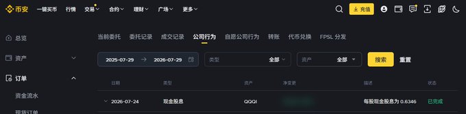 The image shows a Binance trading interface displaying a dividend record for QQQI dated 2026-07-24, with a cash dividend of 0.6346 per share marked as credited, directly confirming the poster's dividend yield calculation of 14.1% on their 54 USDT cost basis.