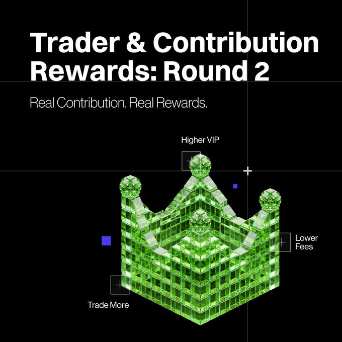 A promotional graphic for 'Trader & Contribution Rewards: Round 2' features a green pixelated crown with labels indicating 'Higher VIP', 'Lower Fees', and 'Trade More'.