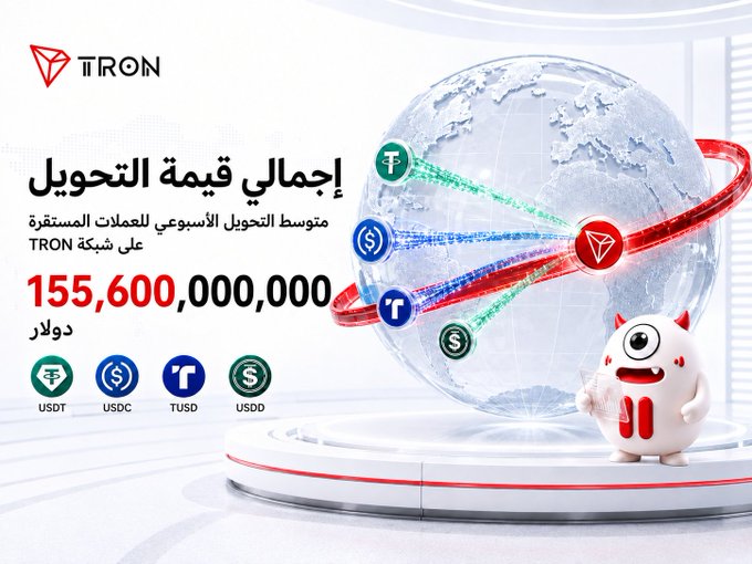 A TRON promotional graphic in Arabic showing total transfer value of 155,600,000,000 dollars as the weekly average for stablecoins on the TRON network, featuring USDT, USDC, TUSD, and USDD tokens orbiting a globe alongside the TRON mascot.