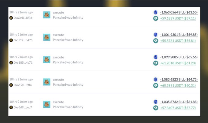 A cryptocurrency transaction history displays multiple 'execute PancakeSwap Infinity' entries, all timestamped '18hrs 21mins ago,' showing various wallet addresses exchanging BILL tokens for USDT with values ranging from $57.77 to $65.66.