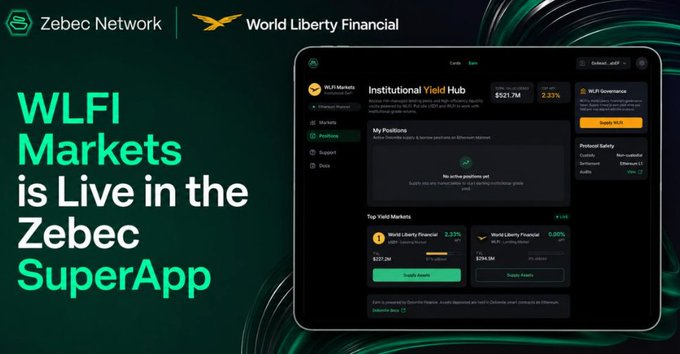 The image is a promotional graphic announcing that "WLFI Markets is Live in the Zebec SuperApp," featuring a partnership between Zebec Network and World Liberty Financial. The interface shown displays an "Institutional Yield Hub" with WLFI Governance, showing values of $521.7M and 2.33%, alongside "Top Yield Markets" for World Liberty Financial. This relates to the post by highlighting WLFI's strong on-chain ranking based on protocol revenue, which the Zebec SuperApp platform is now facilitating access to through its yield markets.