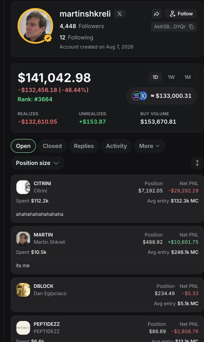 The image shows a trading portfolio profile for "martinshkreli" displaying a balance of $141,042.98 with a significant -$132,456.18 (-48.44%) loss, including a large "MARTIN" position of $488.92 at $248.1k MC. The accompanying caption references "The Wolf of Wall Street" coming to Pumpfun for PVP and getting "schooled," which aligns with the image showing Martin Shkreli's account hemorrhaging nearly 50% of its value on a trading platform.
