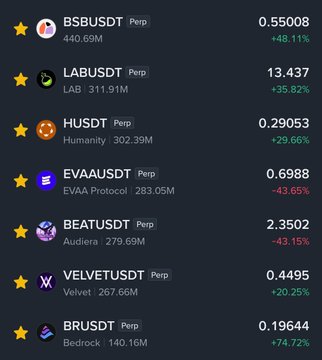 The image shows a table with various cryptocurrency names listed along with their respective values. The table displays the name of each coin, such as "BSB", "LAB", "HUSDT", "EVAA", "PEP", "BEATUSDT", and "VELVEUTDST". These coins are being discussed in a post about pumps for mining. The image also includes a star symbolizing the top-ranking coin among these listed coins, which is "BSB" with a value of over 20X.