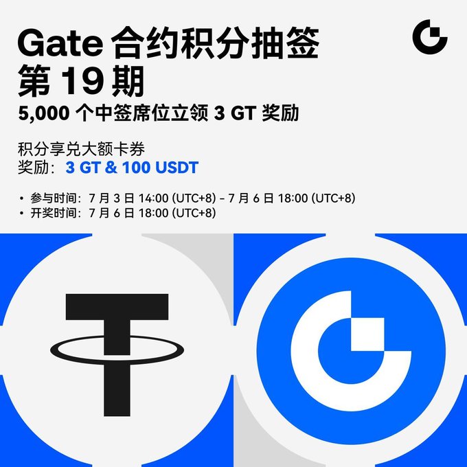 A Chinese-language promotional graphic for 'Gate 合约积分抽奖 第19期' (Gate Contract Points Lottery Phase 19), offering rewards of 3 GT & 100 USDT, with participation from July 3-6, 2025, featuring Tether (USDT) and Gate (GT) logos.