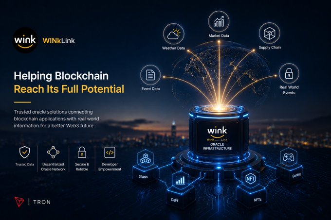 A promotional graphic for WINKLink (a TRON-based oracle infrastructure) with the tagline 'Helping Blockchain Reach Its Full Potential' showing connections to Weather, Market, Supply Chain, and Event Data.