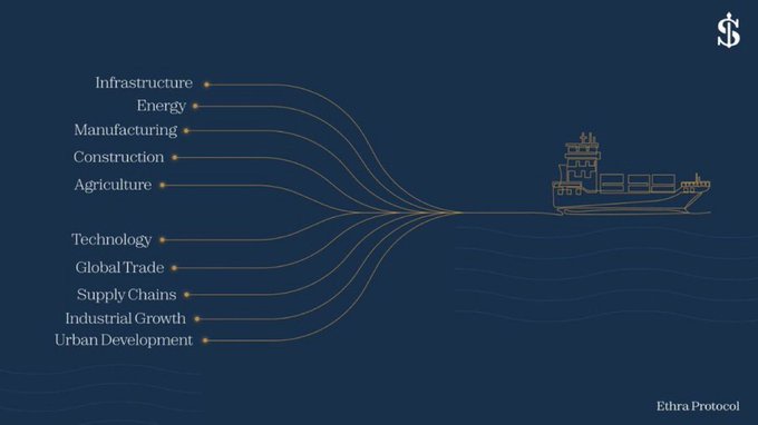 Infographic titled 'Ethra Protocol' showing a cargo ship on dark blue water, with lines connecting it to sectors: Infrastructure, Energy, Manufacturing, Construction, Agriculture, Technology, Global Trade, Supply Chains, Industrial Growth, and Urban Development.