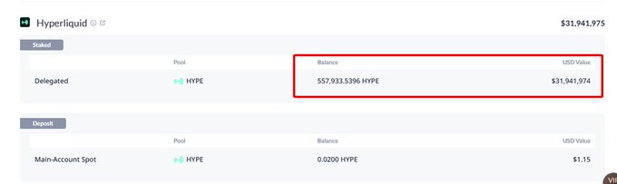 A Hyperliquid account dashboard showing a delegated balance of 557,933.5396 HYPE valued at $31,941,974 highlighted in a red box, with a Main-Account Spot balance of 0.0200 HYPE.