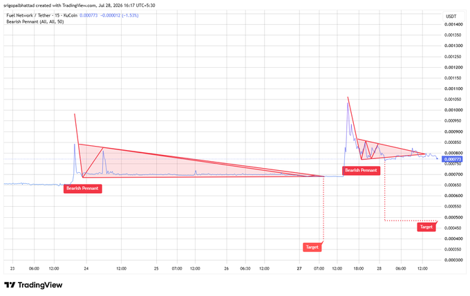A TradingView chart of FLUX/USDT displaying two "Bearish Pennant" patterns with downward targets indicated, created on July 28, 2026.