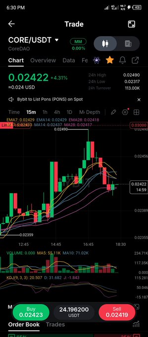 A mobile trading app shows the CORE/USDT chart on CoreDAO at 0.02422, with a bybit list of PONS.