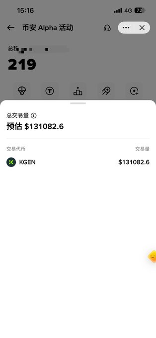 A screenshot of the Binance Alpha event page showing a total transaction fee of "219" with a transaction summary pop-up displaying an estimated total transaction volume of "$131082.6" for KGEN on Binance. The image illustrates the completed trading activity referenced in the accompanying post about today's Binance Alpha interaction.
