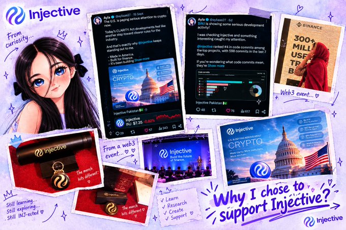 A stylized "Why I chose to support Injective" collage features an anime-style character alongside social media posts highlighting Injective's U.S. crypto initiative with 65+ code commits, an Ayle 8/Benjamin27 exchange, and Binance's "300+ Million Users" Web3 banner, reflecting the creator's journey from web3 event discovery and community mod conversation to becoming a curious supporter of the INJ project.
