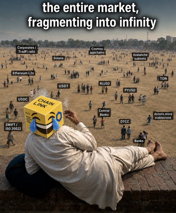 Satirical meme image with text 'the entire market, fragmenting into infinity' showing a crying Chainlink cube-headed figure overlooking a crowd labeled with crypto terms like Ethereum L2s, Solana, USDT, USDC, Avalanche, TON, and Banks.