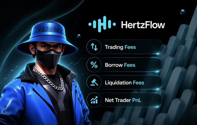 A stylized cartoon avatar wearing a blue bucket hat labeled "YEMINIZ" and a face mask appears beside the HertzFlow logo, with a menu highlighting the four key components that affect a DeFi pool over time: Trading Fees, Borrow Fees, Liquidation Fees, and Net Trader PnL. The image visually introduces HertzFlow's guide to understanding decentralized finance trading mechanics.