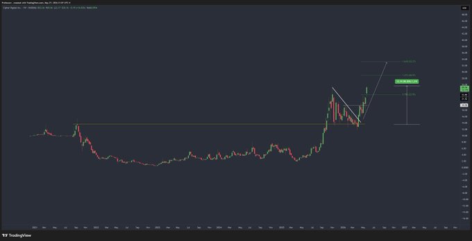 The image features a line graph with various data points, likely representing stock prices or financial charts. The line is green, possibly indicating a positive trend or growth in the particular area represented by the graph. A caption below the image reads "If someone asked me shared your next $HUT @ 18 I liked it at 22 & you will love me when it hits 33 It is GONE. Helping make money by showing Right ideas - At Right time." This message implies that sharing information or insights about the current trend can be valuable and beneficial, especially during times of financial growth or interest in investing.