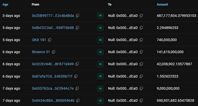 A table displaying cryptocurrency transactions over the past week, showing multiple incoming transfers to a 'Null: 0x000...dEaD' address, including one from OKX 181 for 740,000,000.