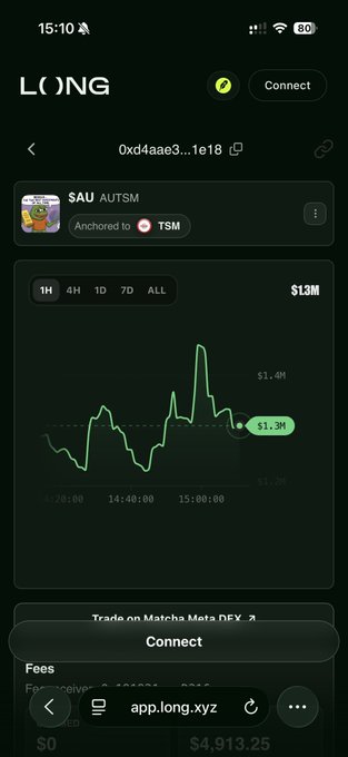 The image shows a LONG trading platform interface displaying the SAU token with ticker AUTSM, anchored to TSM, currently priced at $1.3M with a $13M market cap and a 1H price chart showing volatility. This relates to the post by illustrating the trading metrics for the AUTSM memecoin, highlighting its viral growth and substantial market valuation.