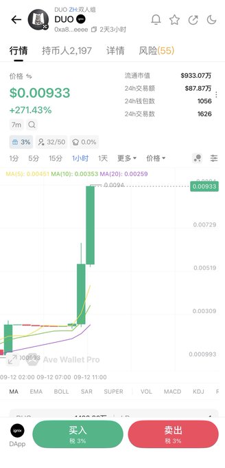 A cryptocurrency trading app displaying the DUO token (also called 24+男人 or DUO_eeee) with a price of $0.00933, showing a +271.43% increase and a candlestick chart with buy and sell buttons in Chinese.