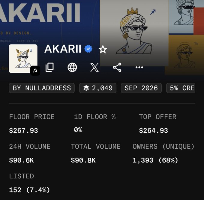 The image is a collection statistics page for the "AKARII" NFT collection, showing a floor price of $267.93, 24-hour volume of $90.6K, and 1,393 unique owners, alongside a stylized profile of a figure wearing sunglasses and a crown. The "Aka Floor - Did You Mint" caption references the collection's floor price and prompts viewers about minting, directly relating to the displayed floor price metric and collection link.