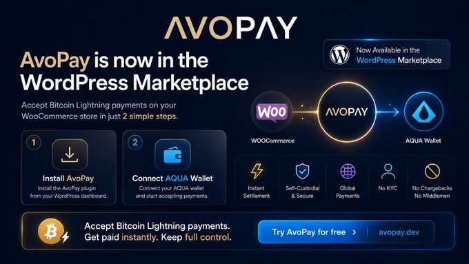 The image features an advertisement for AvoPay, which is now available in the WordPress Marketplace. The poster displays various buttons and icons related to the platform's features, such as signing up, connecting with an AQUA wallet, and accepting Bitcoin payments using the provided API key. The text on the poster emphasizes that this is a new feature and encourages users to try it out for free.