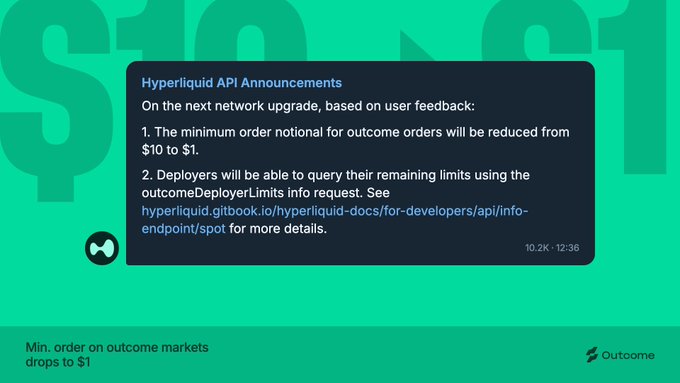 A graphic announcing Hyperliquid API updates, stating that the minimum order notional for outcome orders will be reduced from $10 to $1, with a footer noting "Min. order on outcome markets drops to $1."