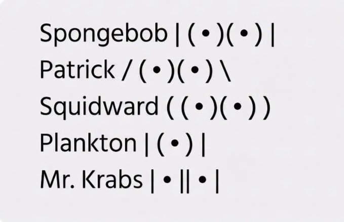 The image shows a post about Spongebob Squarepants and Patrick Starwars, featuring five different characters from the show. The post includes text descriptions of each character's name and their roles within the series.
