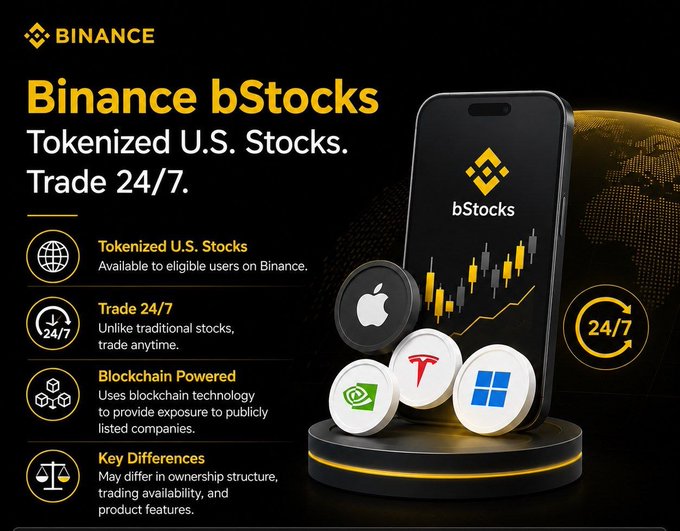 A Binance advertisement for "bStocks" promotes tokenized U.S. stocks that can be traded 24/7 on the Binance platform, featuring icons for Apple, Tesla, NVIDIA, and Microsoft, alongside key points highlighting tokenization, round-the-clock trading, blockchain-powered exposure, and differences in ownership structure compared to traditional stocks.