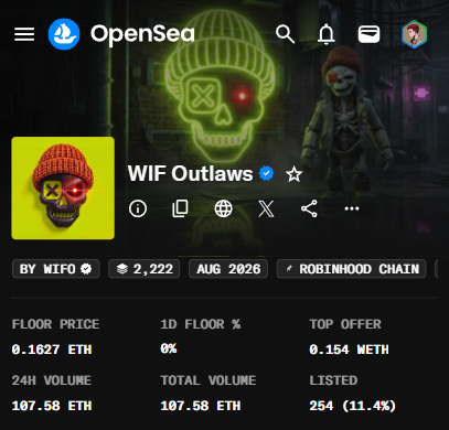 A screenshot of the OpenSea NFT marketplace displaying the 'WIF Outlaws' collection with a floor price of 0.1627 ETH, 24H volume of 107.58 ETH, and 254 (11.4%) listed.