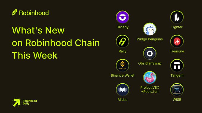 A Robinhood Chain update graphic titled "What's New on Robinhood Chain This Week" displays 10 partner logos including Orderly, Pudgy Penguins, Lighter, Rally, ObsidianSwap, Treasure, Binance Wallet, Tangem, Midas, and Project:VEX + Pools.fun, alongside the WISE logo, highlighting this week's ecosystem additions such as Orderly's no-code perp DEX builder, Lighter's new perps ($OPENAI 5x, $XAU/$XAG 25x), and the $PENGU listing.