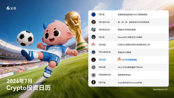 A promotional graphic from 火币 (Huobi) featuring a cartoon character in a soccer uniform kicking a ball near the World Cup trophy, titled "2026年7月 Crypto投资日历" with a list of July crypto events and dates.
