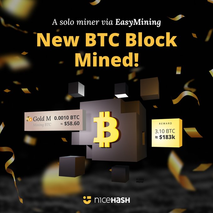 NiceHash promotional graphic celebrating a solo miner via EasyMining who successfully mined a new BTC block (Block #200), earning a 3.10 BTC (~$183K) reward from a Gold M package costing just 0.0010 BTC (~$58.60).