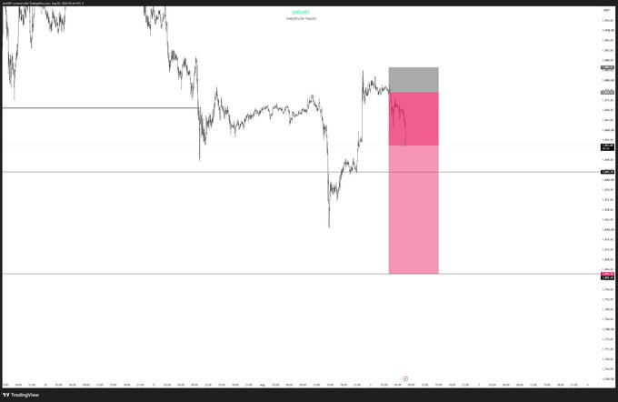 A TradingView candlestick chart showing a price action for DOGE/USDT, featuring a descending price trend with horizontal support lines and a pink-shaded short position box indicating a potential downward target.